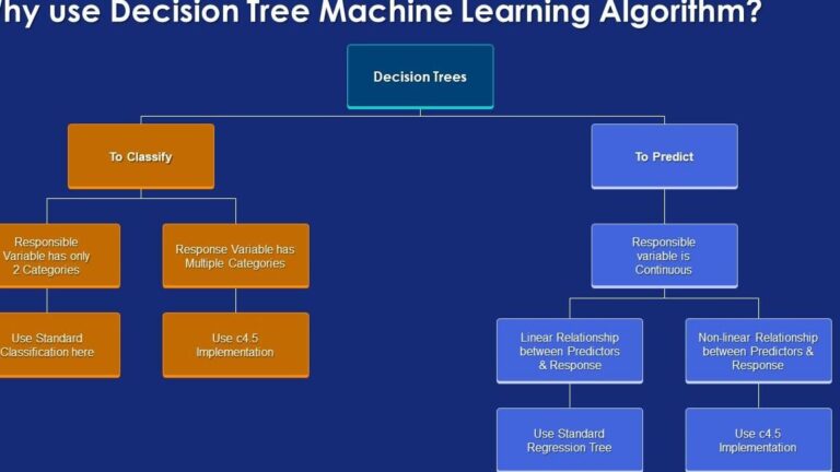 10 ejemplos de algoritmos de aprendizaje automatico y sus aplicaciones