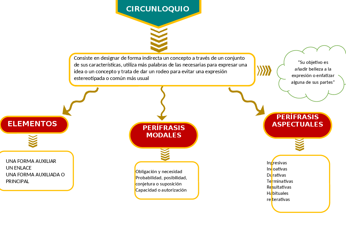 10 ejemplos de circunloquio en politica