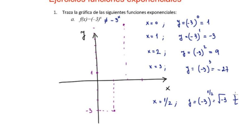 10 ejemplos de funciones exponenciales