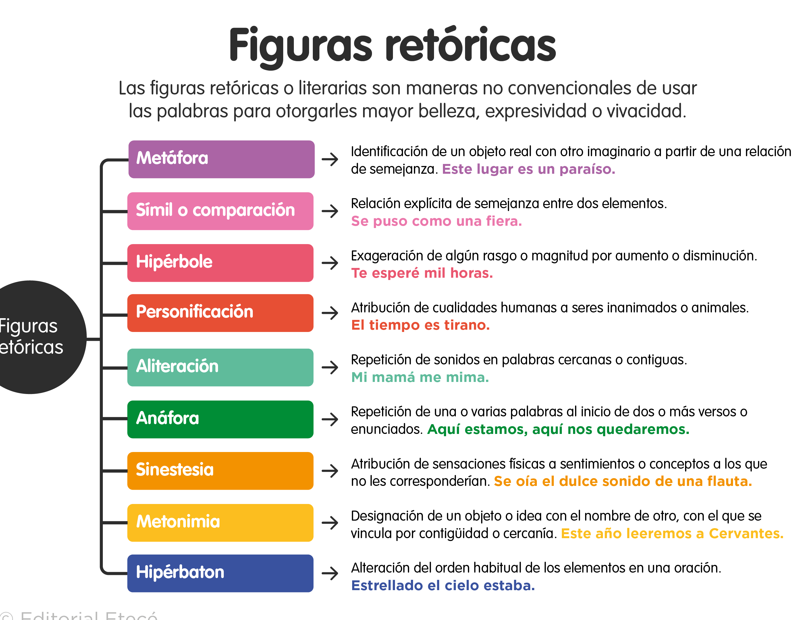 10 ejemplos de gradacion en discursos