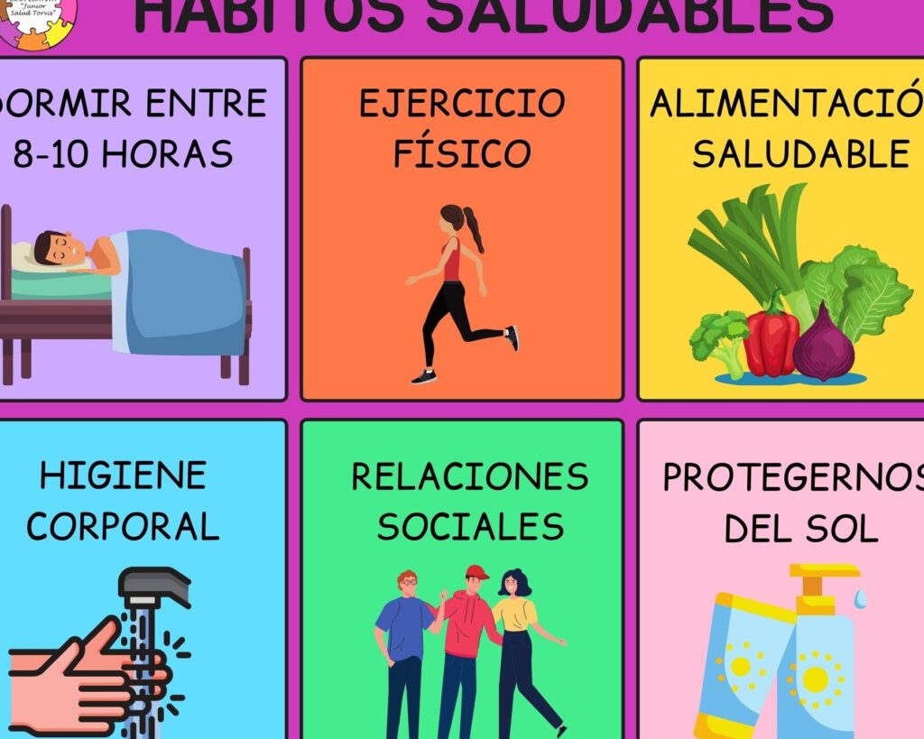 10 Ejemplos De Hábitos Saludables Ejemplos 5024