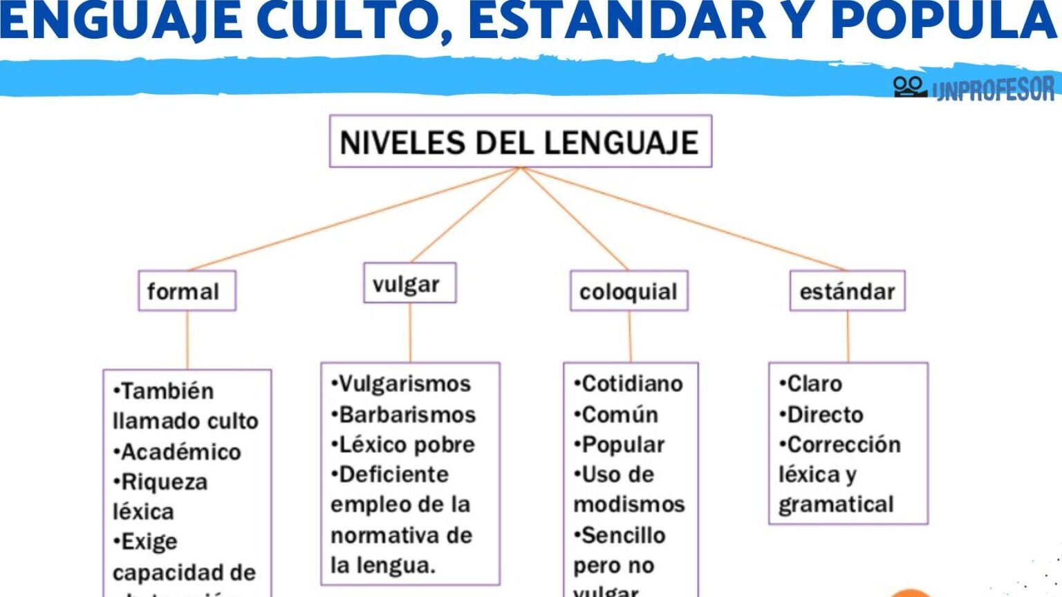 10 Ejemplos De Lenguaje Coloquial En Literatura - Ejemplos