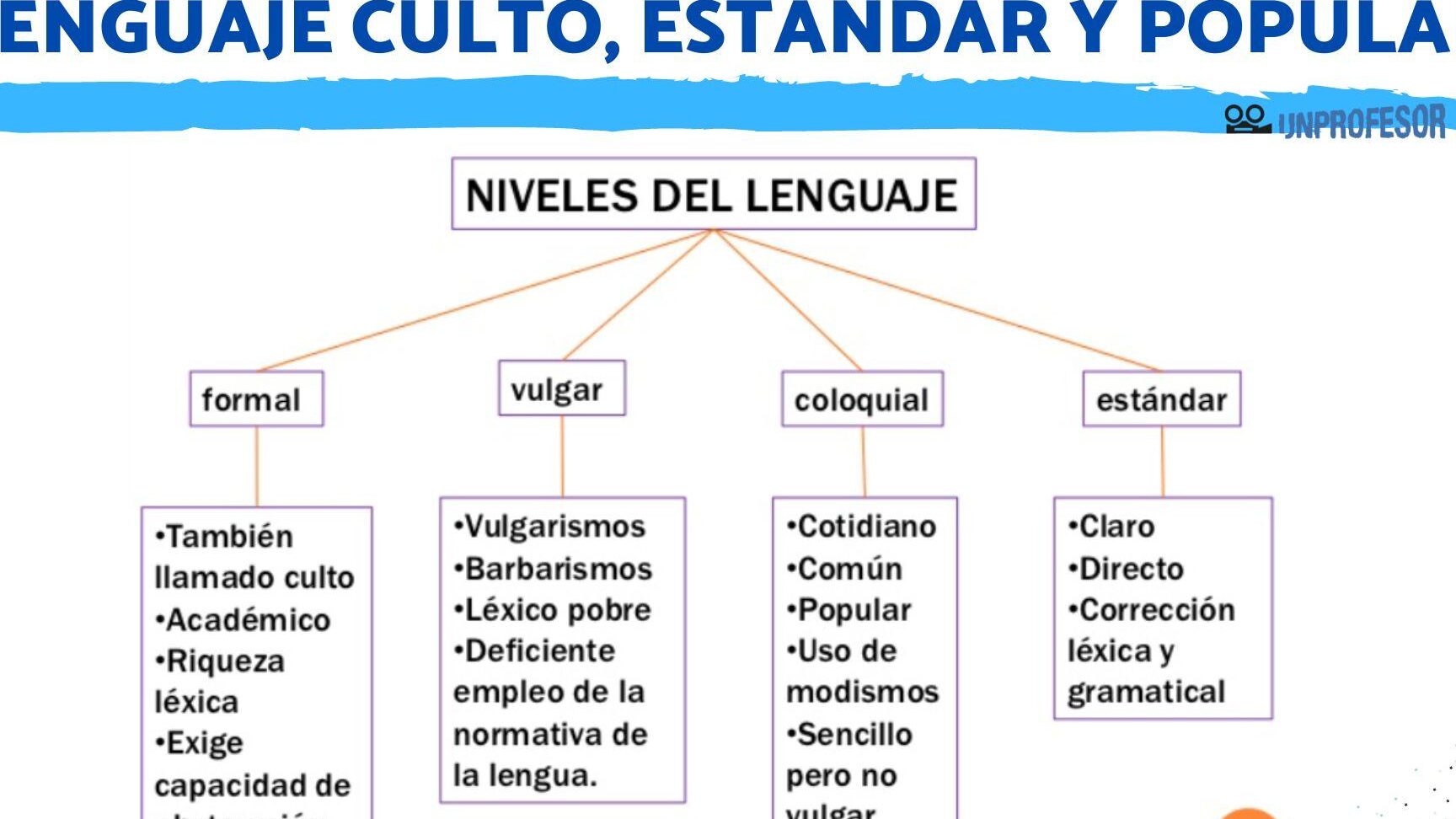 10 ejemplos de lenguaje coloquial en literatura