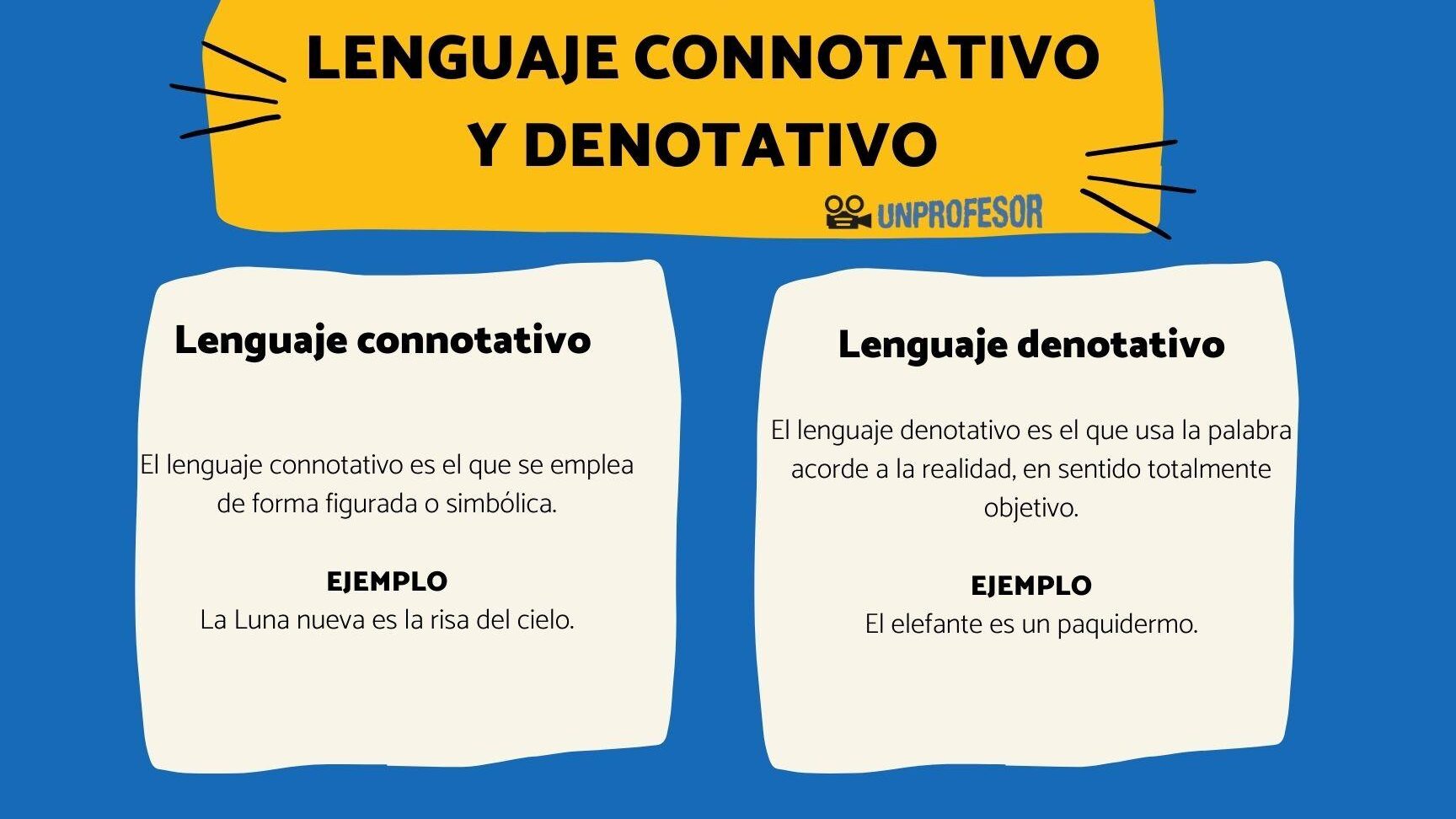 10 ejemplos de lenguaje connotativo en la poesia