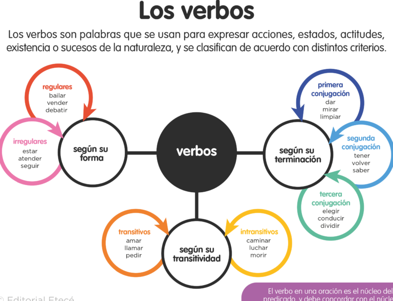 10 ejemplos de oraciones atributivas en espanol