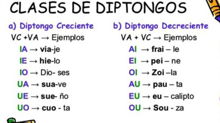 10 ejemplos de palabras con diptongo en espanol