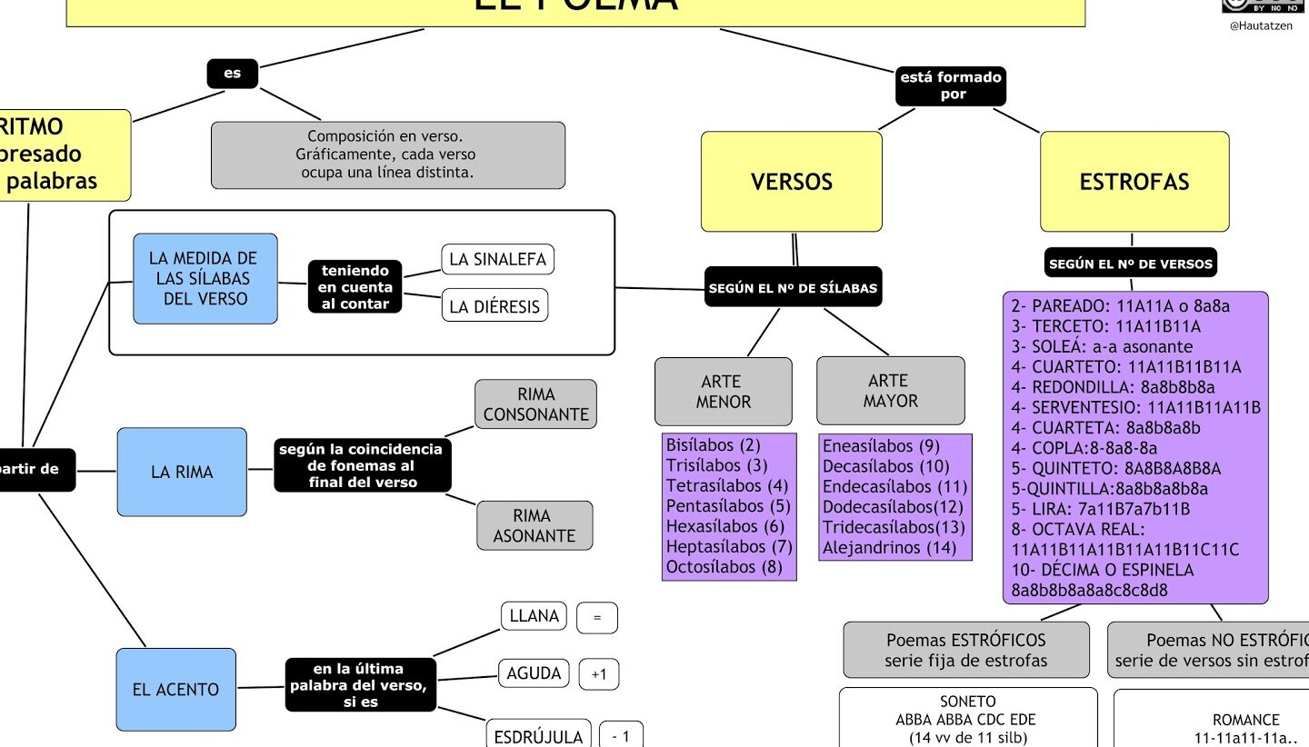 10 ejemplos de sestinas