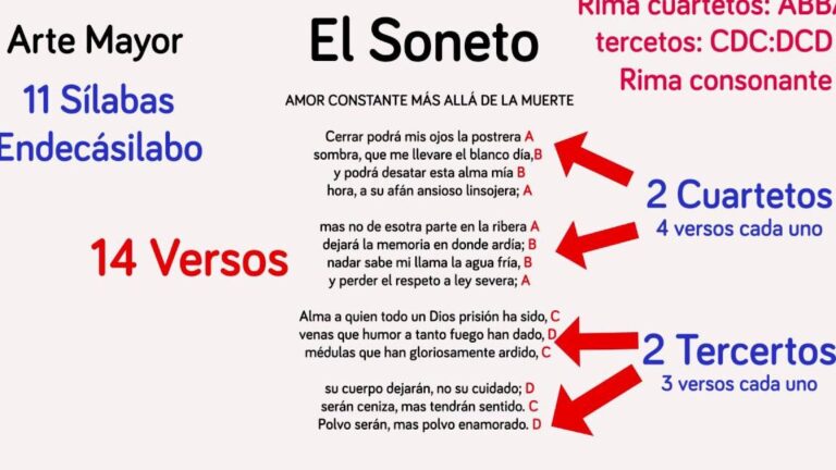 10 ejemplos de sonetos