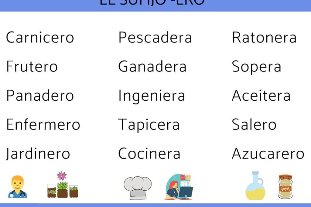 10 Ejemplos De Sufijos En Español - Ejemplos