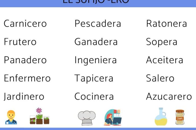 10 ejemplos de sufijos en espanol