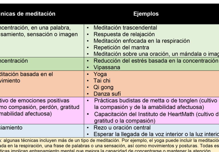 10 ejemplos de tecnicas de meditacion