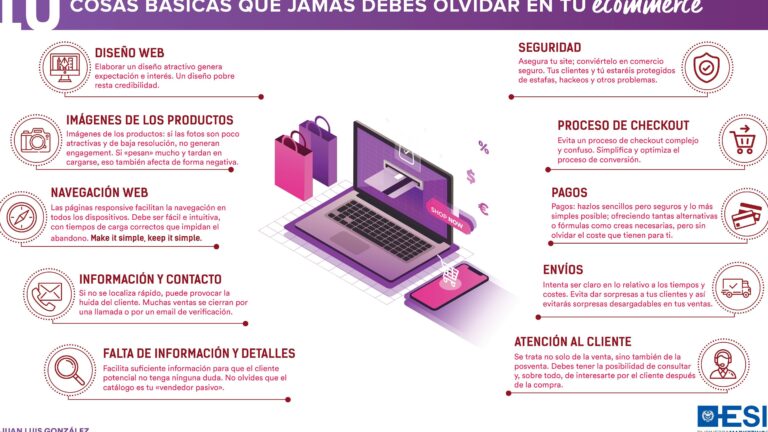 10 ejemplos de tecnologias de desarrollo web y su importancia en el comercio electronico