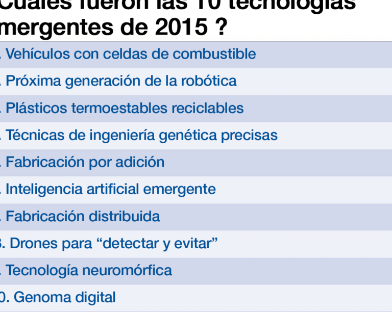 10 ejemplos de tecnologias emergentes y su impacto en la sociedad