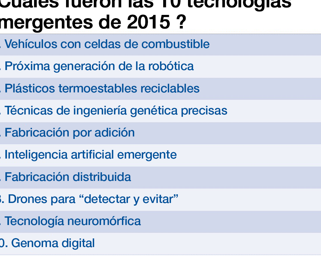 10 ejemplos de tecnologias emergentes y su impacto en la sociedad