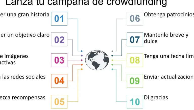 15 ejemplos de campanas de crowdfunding exitosas