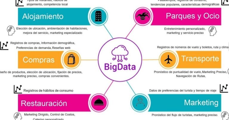 15 ejemplos de como el big data esta transformando los negocios