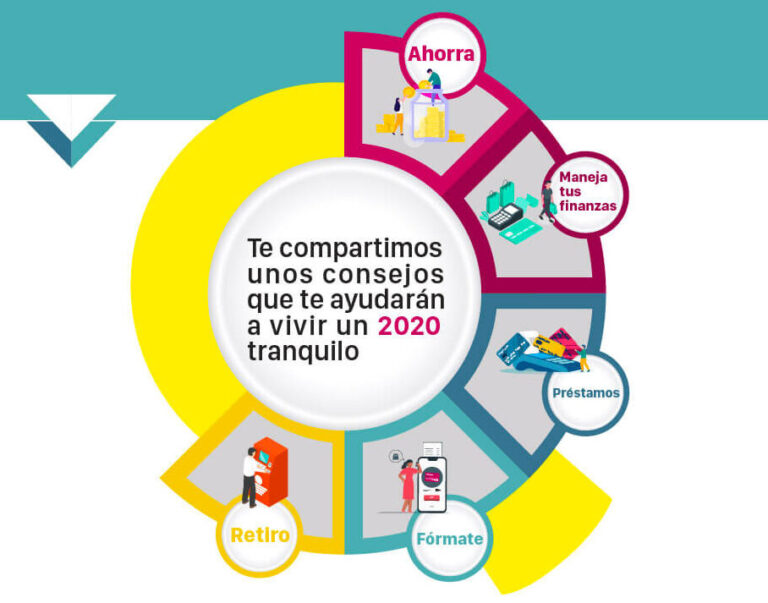 15 ejemplos de decisiones financieras inteligentes en la juventud