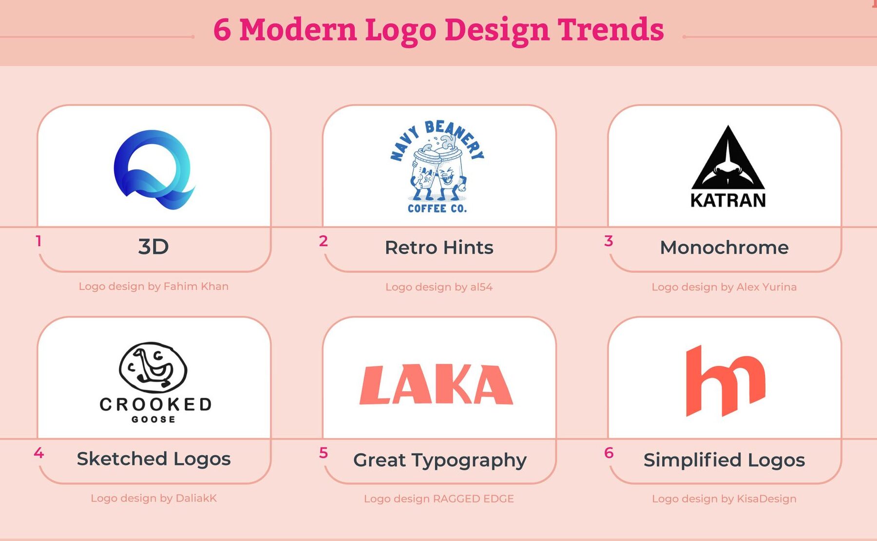 15 ejemplos de diseno de logos minimalistas