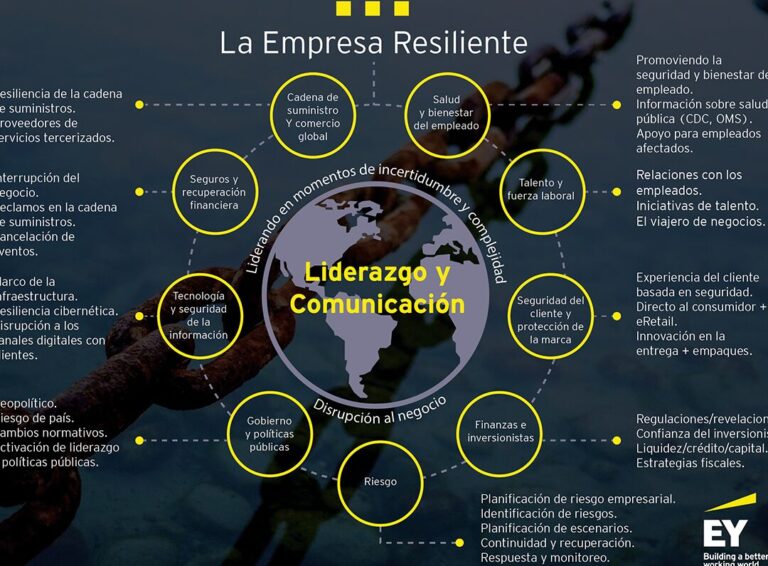 15 ejemplos de empresas que han superado una crisis financiera