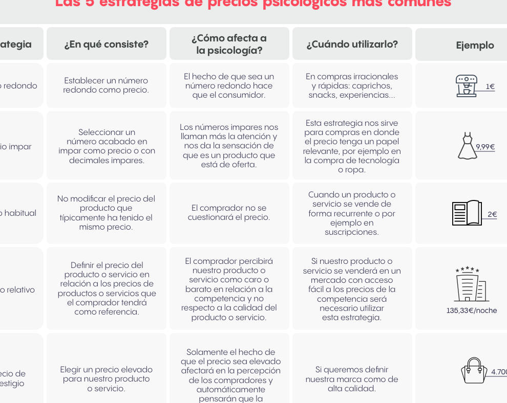 15 ejemplos de estrategias de fijacion de precios competitivas