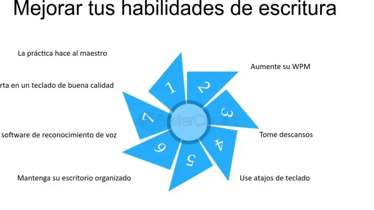 15 ejemplos de estrategias para mejorar tus habilidades de escritura