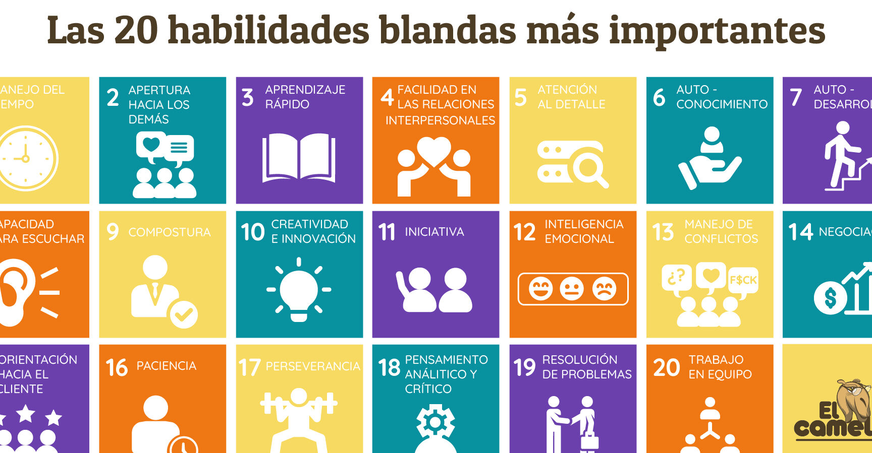 15 ejemplos de habilidades blandas y por que son importantes