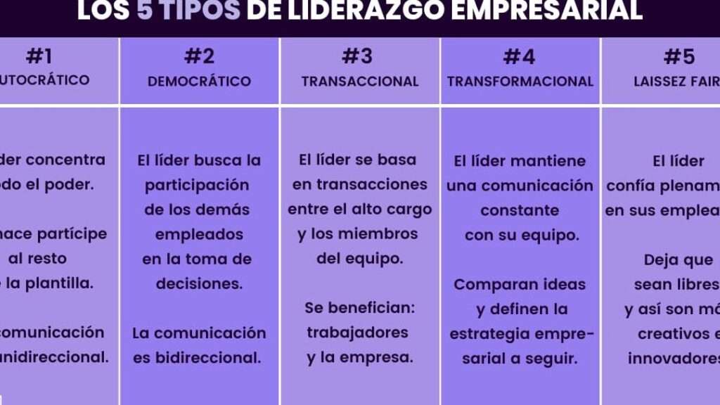 15 ejemplos de liderazgo transformacional en los negocios