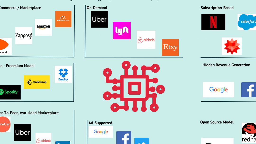 15 ejemplos de modelos de negocio digitales