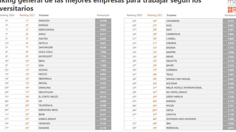 15 ejemplos de trabajos en el sector turismo