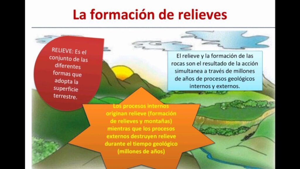 20 ejemplos de fenomenos geologicos