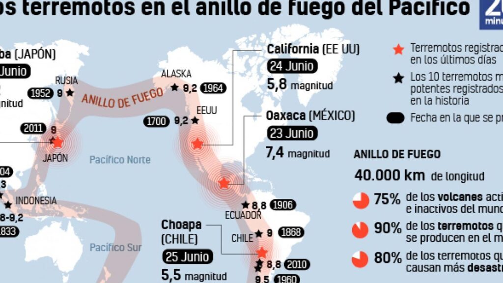 20 ejemplos de las regiones mas remotas del mundo