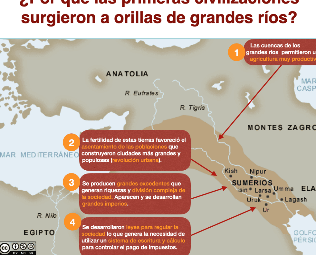 20 ejemplos de rios importantes y su influencia en las civilizaciones