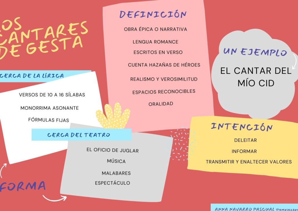 10 ejemplos de cantares en la literatura