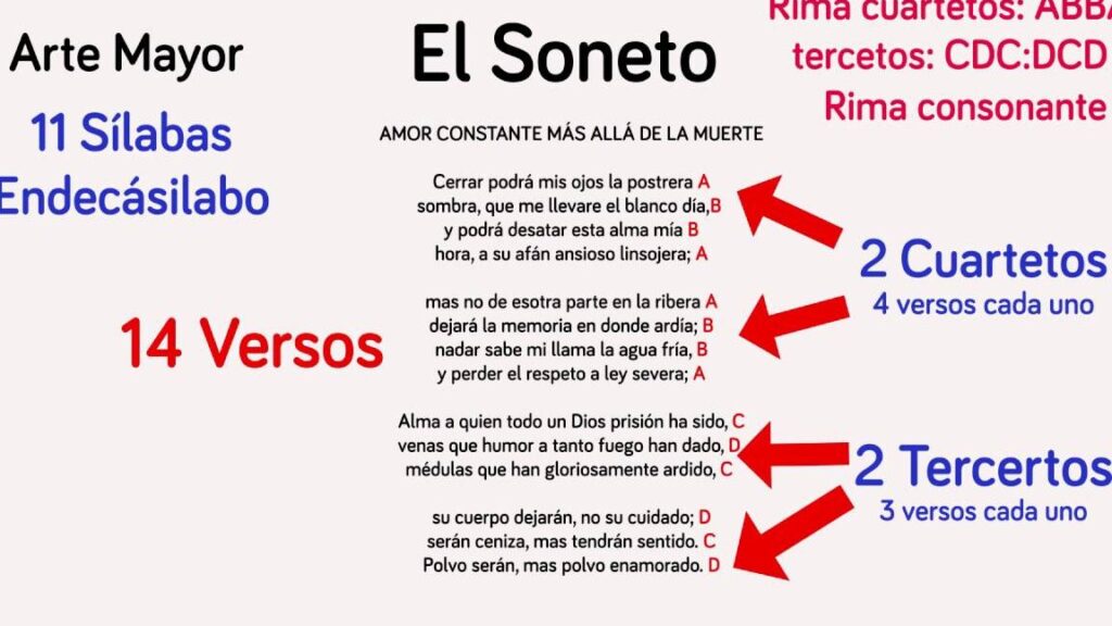 10 ejemplos de sonetos en la literatura