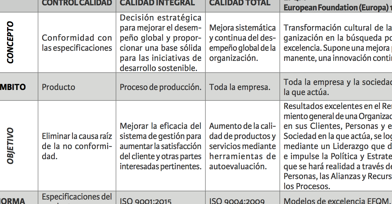 10 ejemplos de aplicaciones de la tecnologia de sistemas de gestion de la calidad en la mejora de procesos