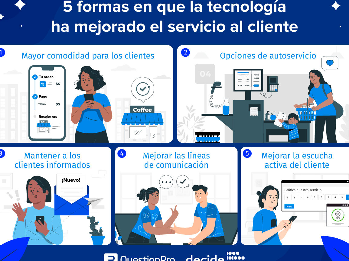 10 ejemplos de aplicaciones de la tecnologia de sistemas de gestion de la relacion con los clientes en las ventas