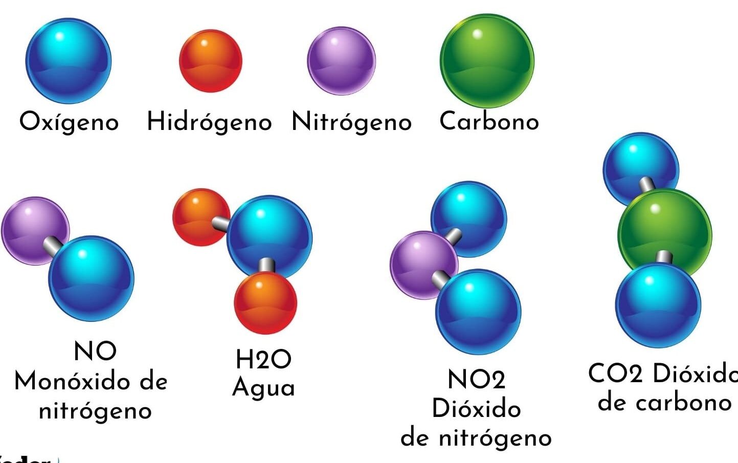 10 ejemplos de compuestos quimicos