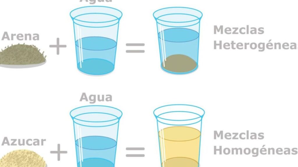 10 ejemplos de mezclas heterogeneas