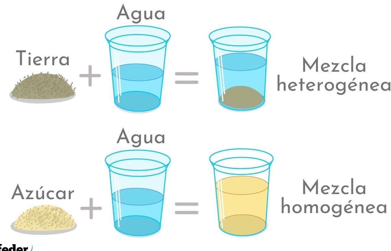 10 ejemplos de mezclas homogeneas