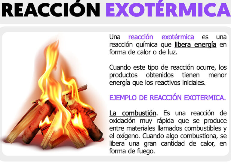 10 ejemplos de reacciones exotermicas