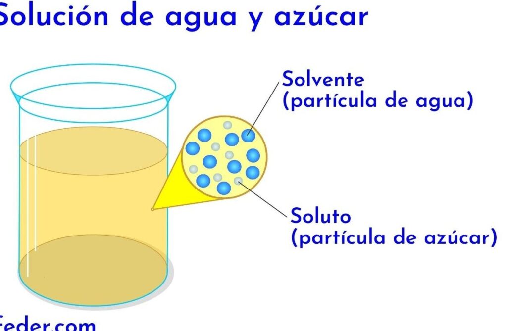 10 ejemplos de soluciones quimicas