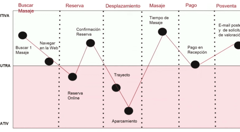 10 ejemplos de tecnologias de interfaces de usuario y su impacto en la experiencia del usuario