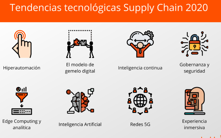 10 ejemplos de tecnologias de sistemas de gestion de la cadena de suministro y su importancia en la logistica