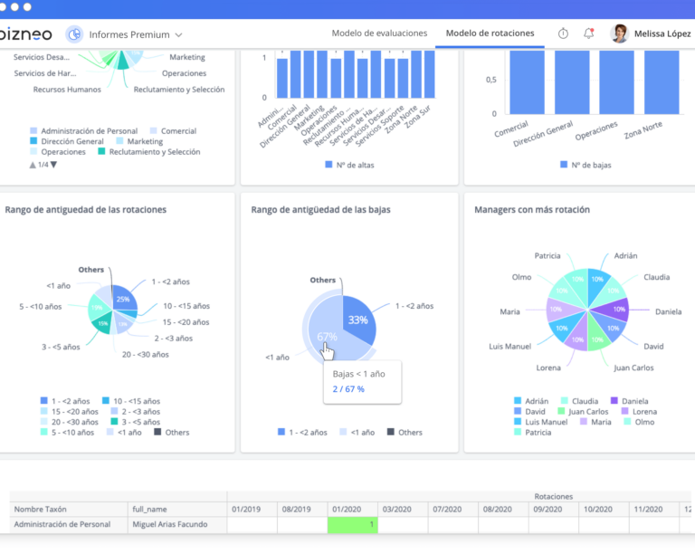 10 ejemplos de tecnologias de sistemas de gestion de recursos humanos y su importancia en las empresas