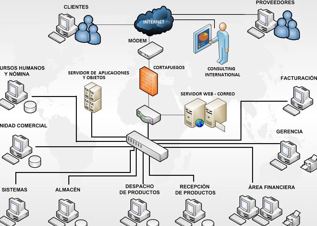 10 ejemplos de usos de la tecnologia de computacion distribuida en el procesamiento de datos