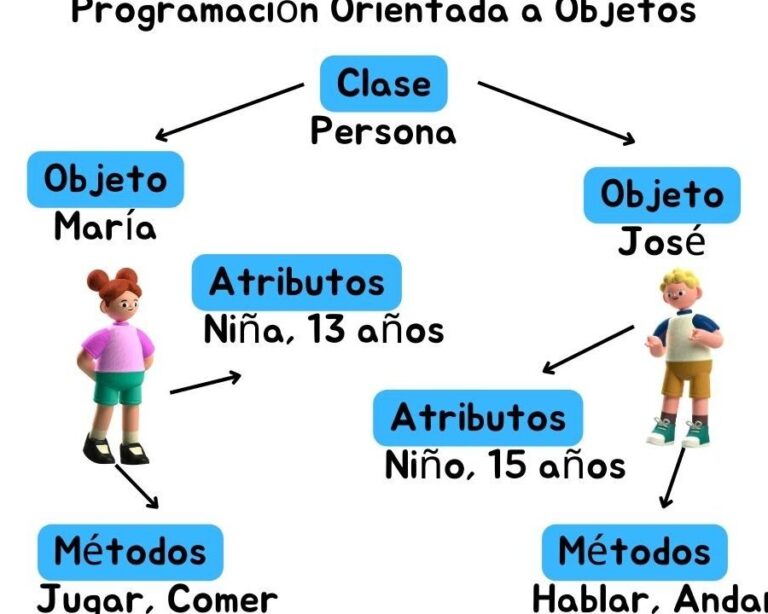 10 ejemplos de usos de la tecnologia de programacion orientada a objetos en el desarrollo de software