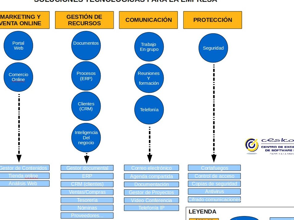 10 ejemplos de usos de la tecnologia de sistemas de planificacion de recursos empresariales en la gestion de operaciones