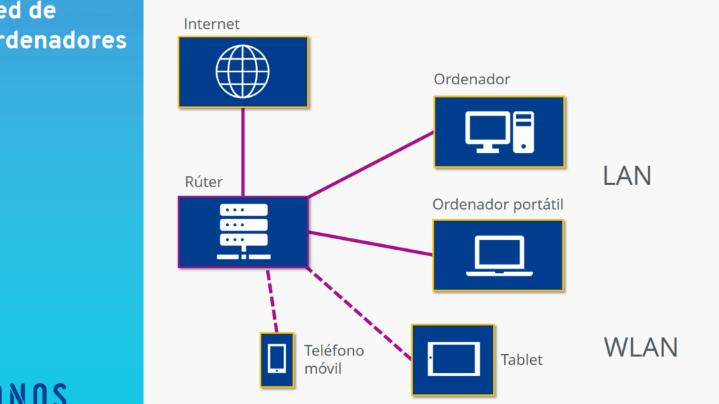 10 ejemplos de usos de la tecnologia de transmision de datos en las redes de computadoras