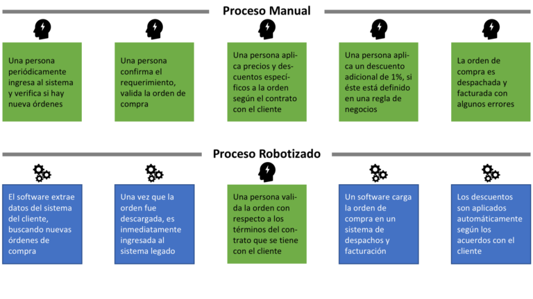 15 ejemplos de como las empresas estan utilizando la automatizacion de procesos roboticos