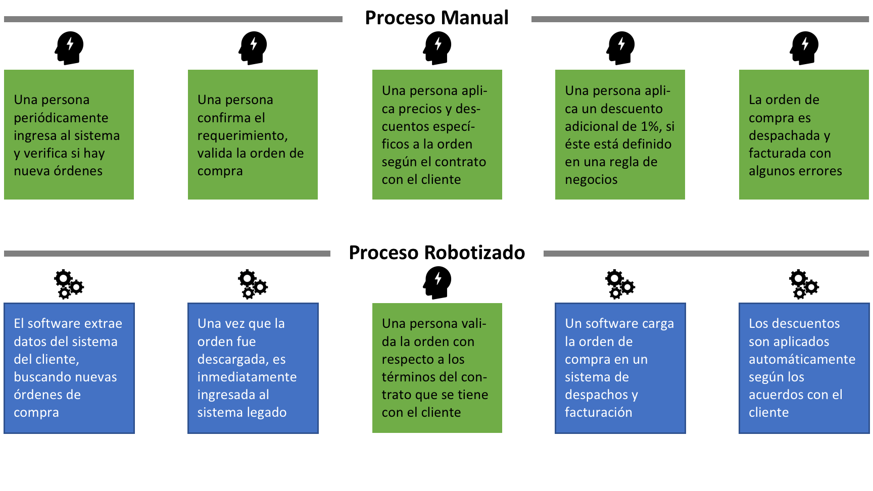 15 ejemplos de como las empresas estan utilizando la automatizacion de procesos roboticos